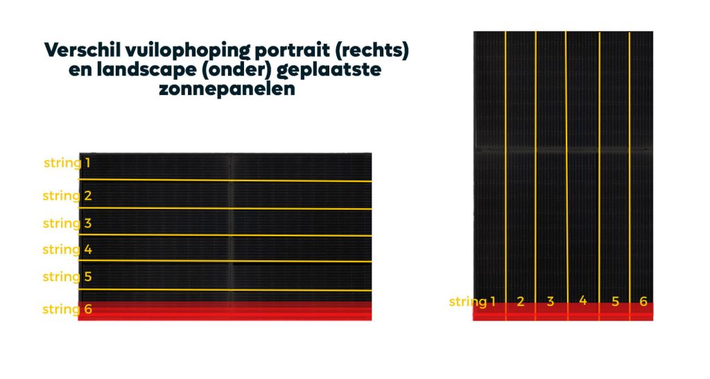 Vuil op zonnepanelen