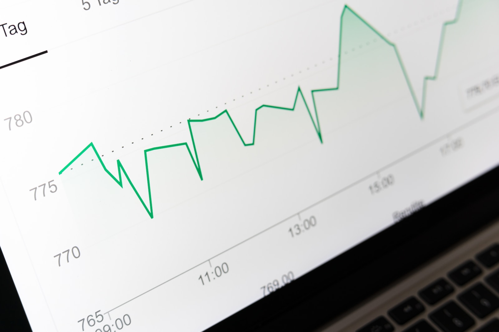 huidige stroomprijs per kWh